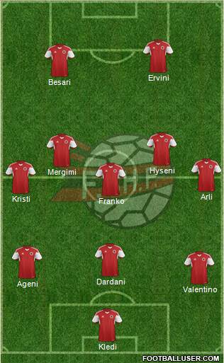 Albania Formation 2015