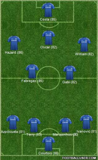Chelsea Formation 2015