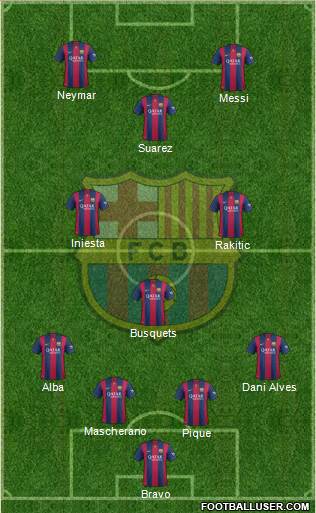 F.C. Barcelona Formation 2015