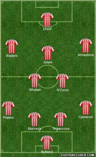Stoke City Formation 2015