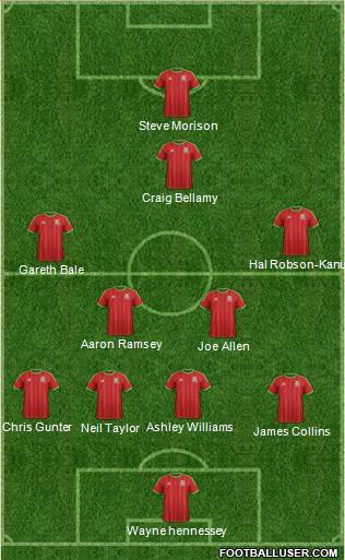 Wales Formation 2015