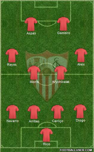 Sevilla F.C., S.A.D. Formation 2015