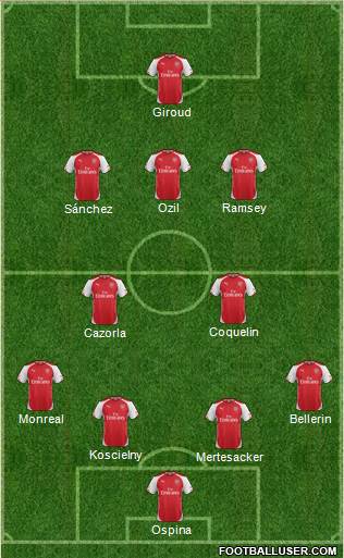 Arsenal Formation 2015