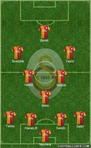 Galatasaray SK Formation 2015