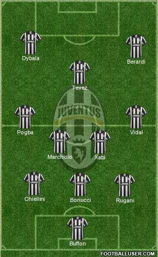 Juventus Formation 2015