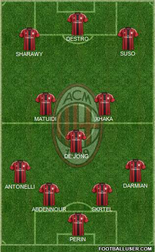 A.C. Milan Formation 2015