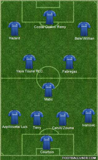 Chelsea Formation 2015