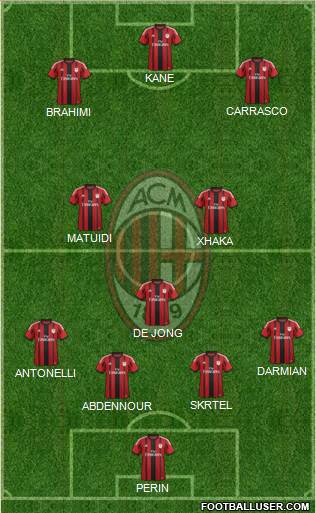 A.C. Milan Formation 2015