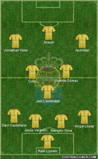 U.D. Las Palmas S.A.D. Formation 2015