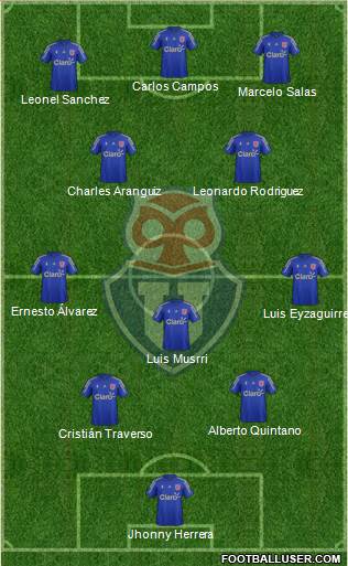 CF Universidad de Chile Formation 2015