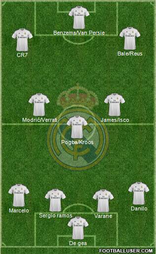 Real Madrid C.F. Formation 2015