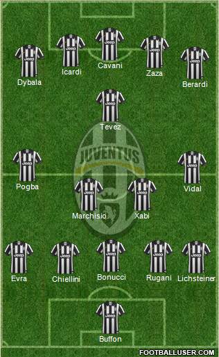 Juventus Formation 2015
