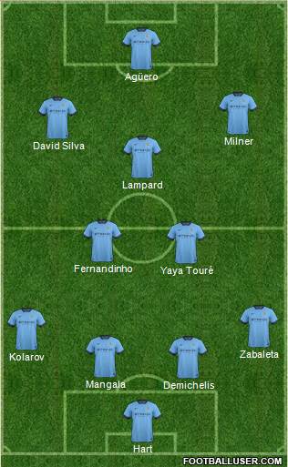 Manchester City Formation 2015