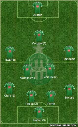 A.S. Saint-Etienne Formation 2015