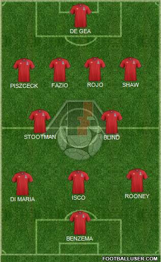 Azerbaijan Formation 2015