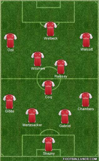 Arsenal Formation 2015