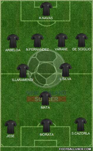 New Zealand Formation 2015