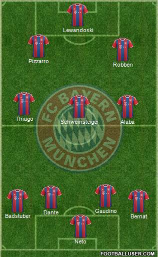 FC Bayern München Formation 2015