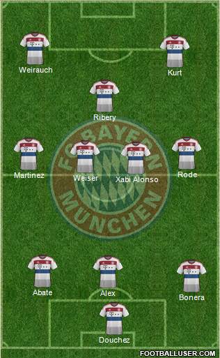 FC Bayern München Formation 2015