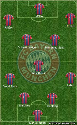 FC Bayern München Formation 2015