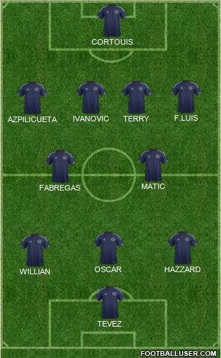 Scotland Formation 2015