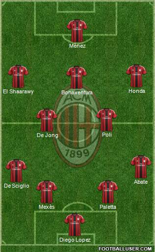 A.C. Milan Formation 2015