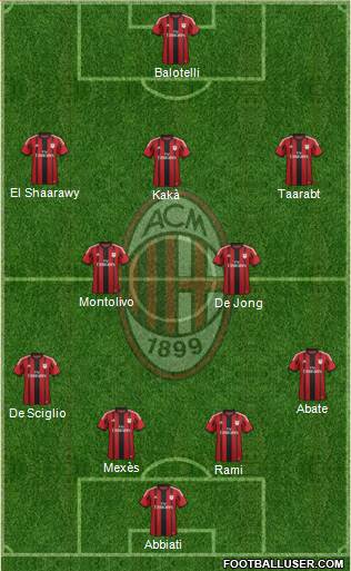 A.C. Milan Formation 2015