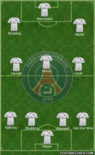 Paris Saint-Germain Formation 2015