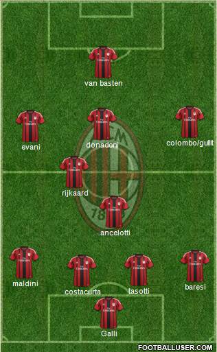 A.C. Milan Formation 2015