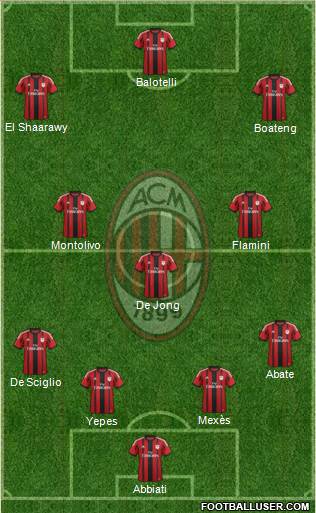 A.C. Milan Formation 2015