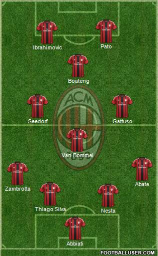 A.C. Milan Formation 2015
