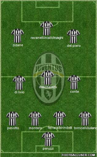 Juventus Formation 2015