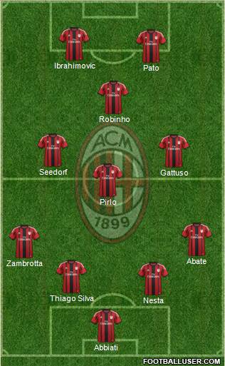A.C. Milan Formation 2015