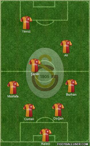 Galatasaray SK Formation 2015