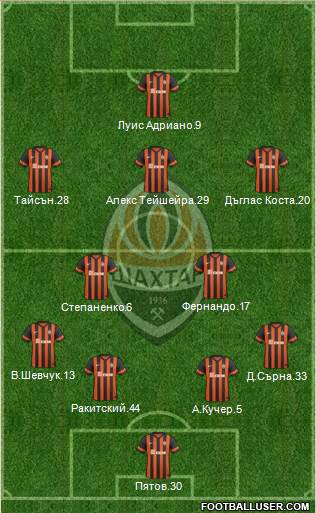 Shakhtar Donetsk Formation 2015