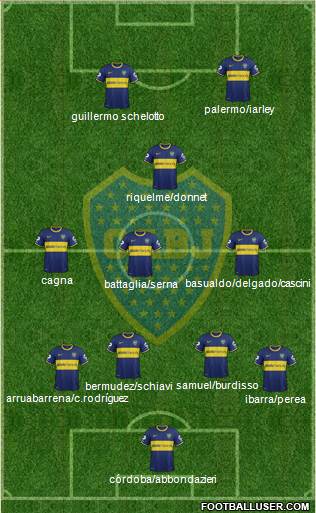 Boca Juniors Formation 2015