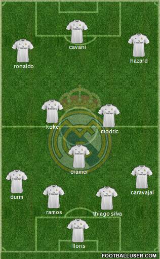 Real Madrid C.F. Formation 2015