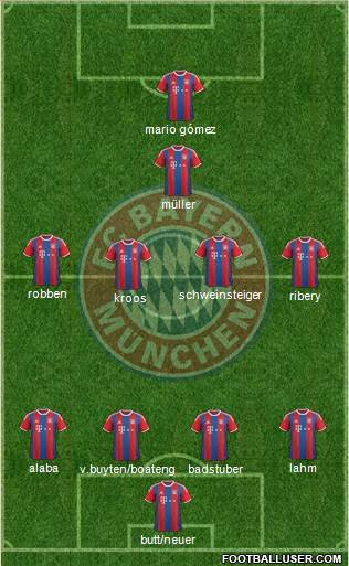 FC Bayern München Formation 2015