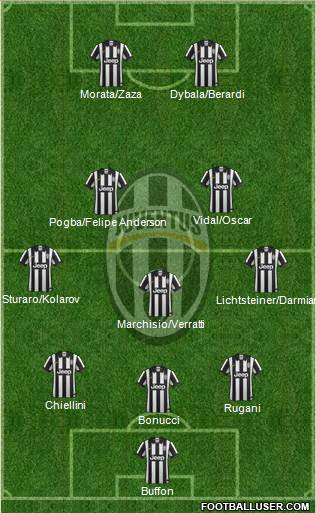 Juventus Formation 2015