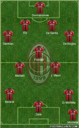 A.C. Milan Formation 2015