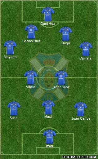 C.D. Tenerife S.A.D. Formation 2015