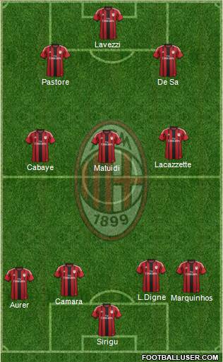 A.C. Milan Formation 2015
