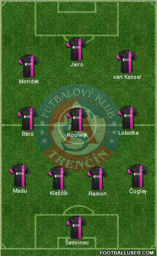 AS Trencin Formation 2015