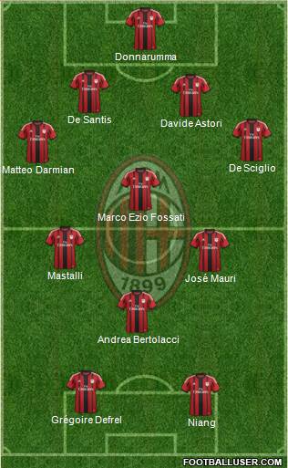 A.C. Milan Formation 2015