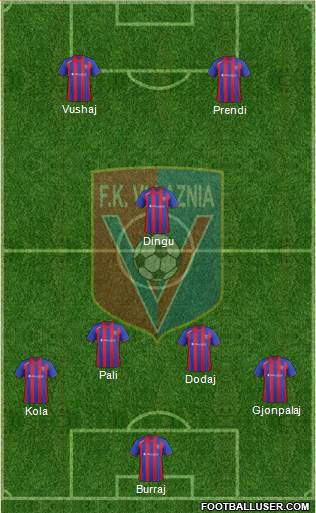 KS Vllaznia Shkodër Formation 2015