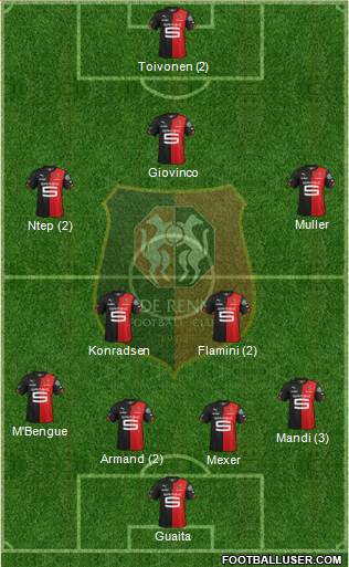Stade Rennais Football Club Formation 2015