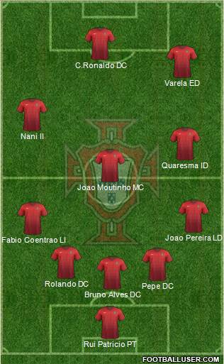 Portugal Formation 2015