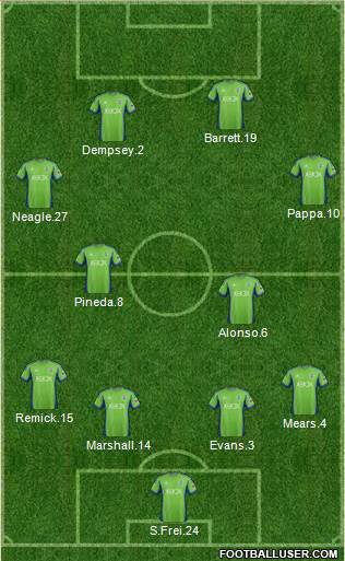 Seattle Sounders FC Formation 2015