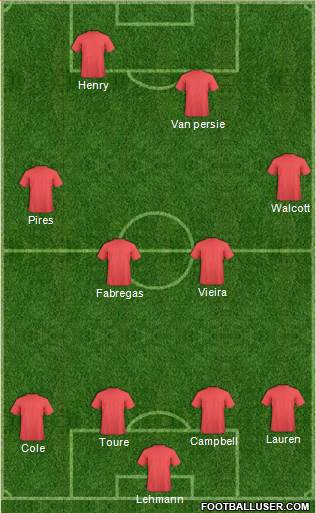 Arsenal Formation 2015