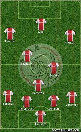 AFC Ajax Formation 2015